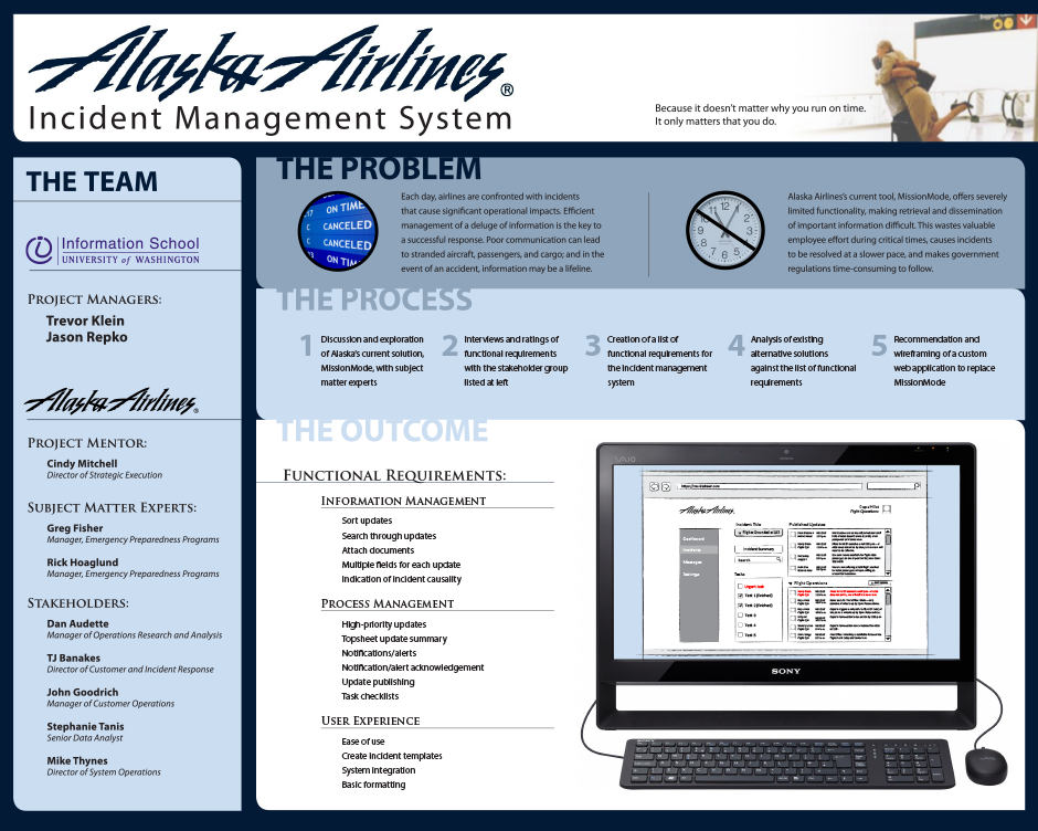 Airline Management System Project